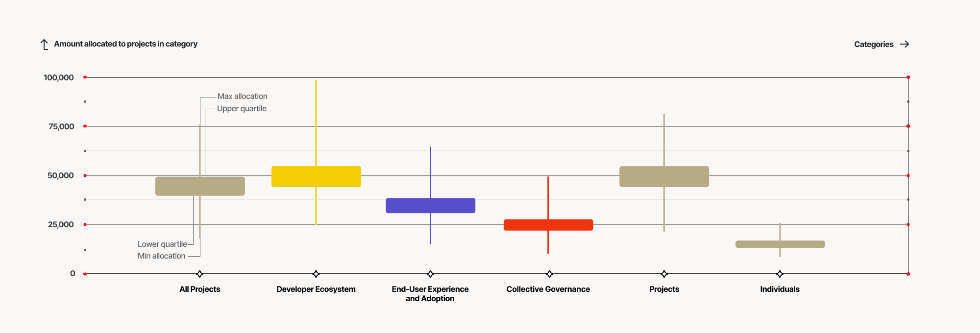 RetroPGF 3 results 9